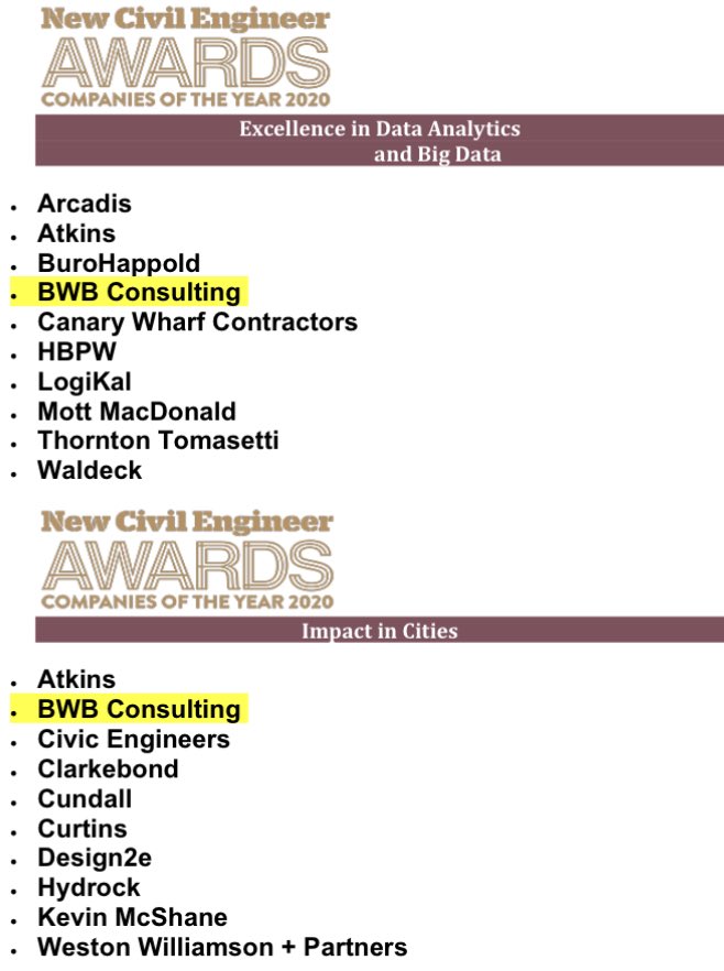 Proud to be shortlisted by ⁦<a href="/NCEAwards/">NCE Awards</a>⁩ for ⁦<a href="/bwbconsulting/">BWB Consulting</a>⁩ projects making Impact in Cities, and Excellence in Data Analytics &amp; Big Data from my clever colleagues ⁦@WeAreDeetu⁩  #NCEAwards #regeneration #placemaking #makingadifference #publicconsultation