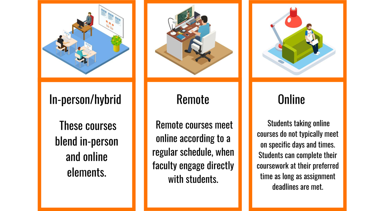 ArtSciBGSU's tweet image. Courses at #BGSU will be delivered in three modes this fall -- in-person / hybrid, remote, and online. To learn more about these course delivery formats, visit bit.ly/3eTVz4j. #ForwardFalcons #InThisTogether