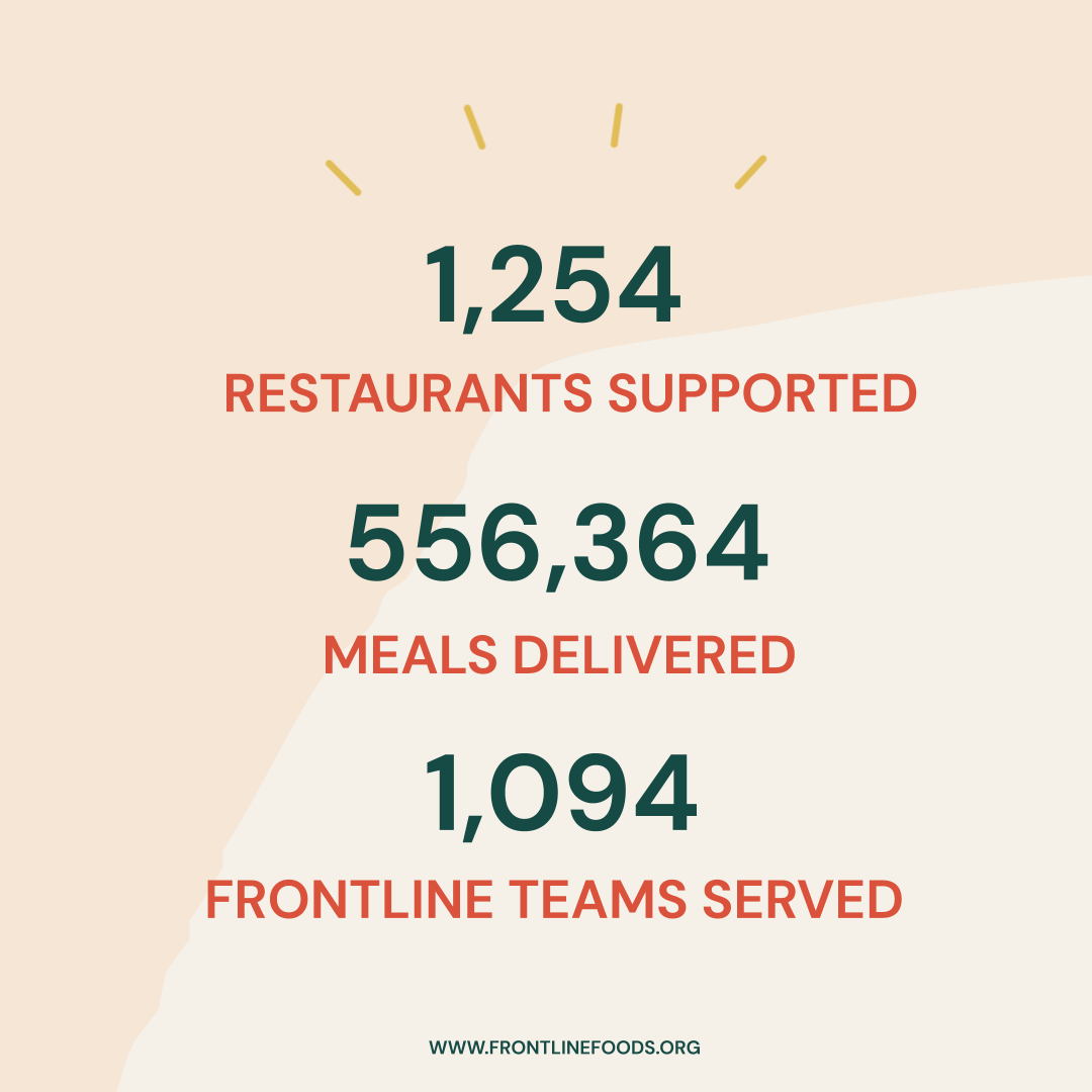 Frontline Foods tweet media