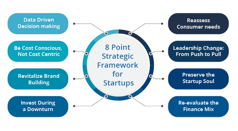 LindaGrass0's tweet photo. In the aftermath of the present global crisis, when organizations are aggressively targeting digital transformation, #startups must leverage their agility with extensive use of technology. Link > https://t.co/q75jGtKc3Z @techmenttech via @LindaGrass0 #DigitalTransformation #Tech https://t.co/TUuFkuisr6