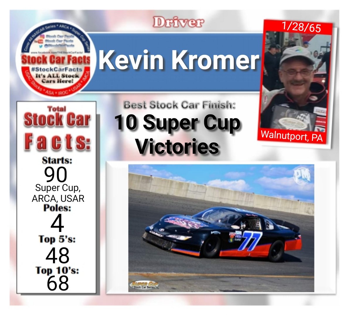 StockCarFacts's tweet image. 2019 @SCSCSRacing champion Kevin Kromer is today's #SCFDriverOfTheDay. The Pennsylvania native came back to the circuit after beating cancer a couple years back to win his first #SCSCS crown last year!