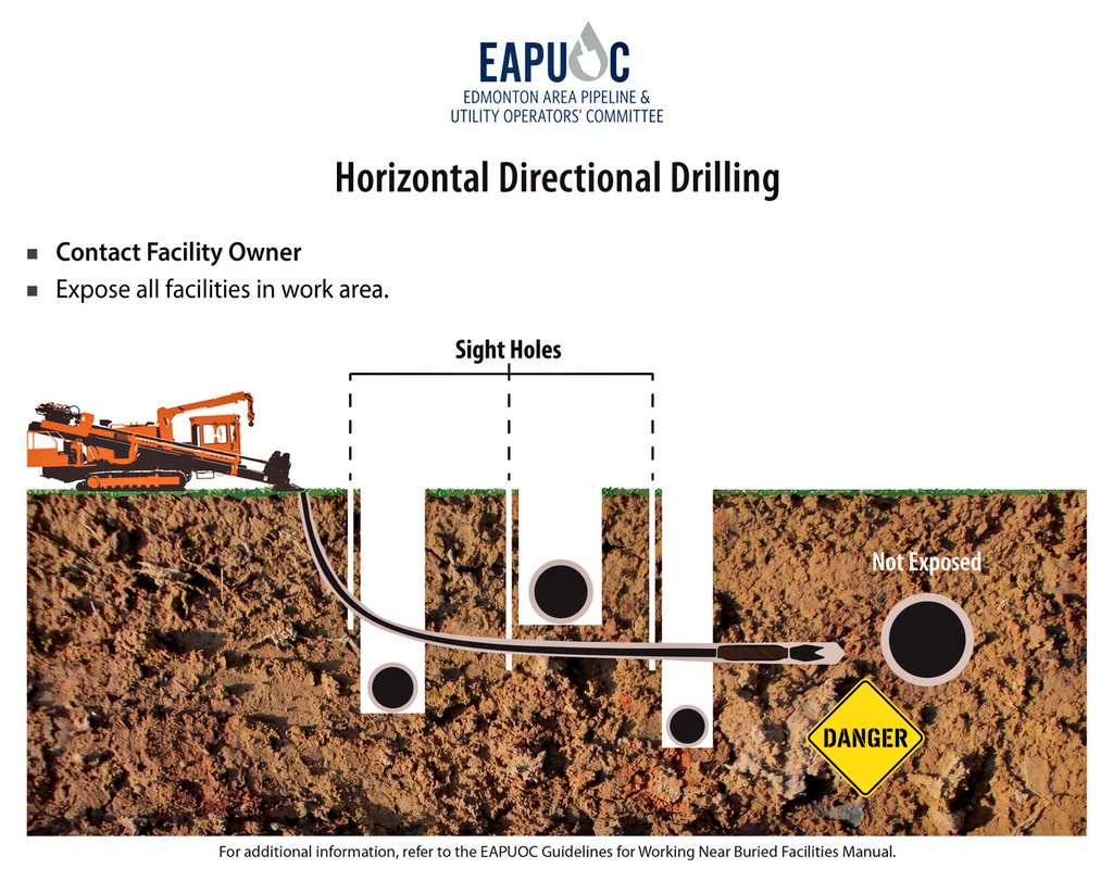 DigSafeMetroYEG's tweet photo. ❗#HDD Best Practice: When crossing #pipelines, never assume the location of the drill head. Always VISUALLY CONFIRM that the initial push and the pull-back is safely clear of the facility. #SafetyFirst #yeg #EAPUOC #pipelinesafety #Alberta #infrastructure #natgas #DigSafe https://t.co/nKduFLe2um