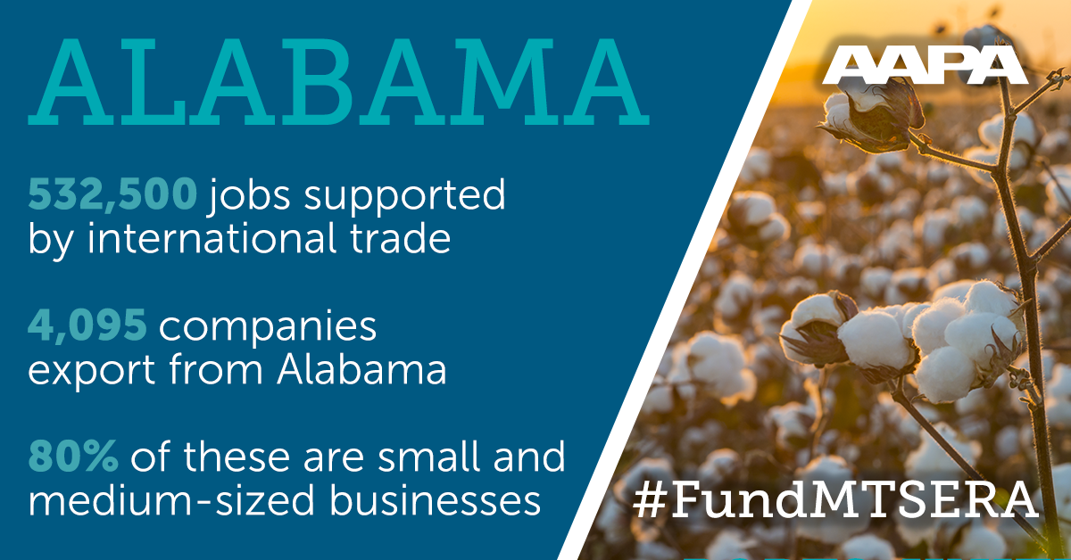 PortsUnited's tweet photo. U.S. #ports move over 99% of cargo bound for int'l markets from states like @SenShelby's #Alabama where it supports 532,500 jobs. Without critical funding for ports, the economic fallout to #smallbusiness and #agriculture will be felt from coast to coast. #FundMTSERA #PortsUnited https://t.co/V4U8us8PPo