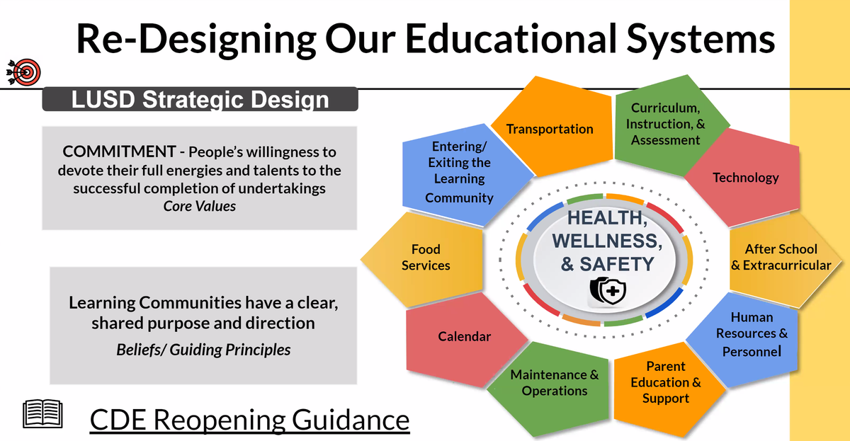 LindsayUnified's tweet photo. What a great day in @Lindsay_USD as Superintendent @TomTrooney grounds all learning facilitators with the #StrategicDesign and how we are prepared to move forward and support learners! #anywhereanytimelearning https://t.co/Vuh3Sb0DDr