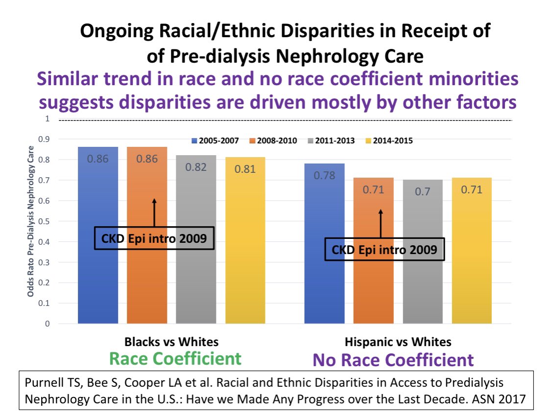 Did eGFR equations cause racial disparities in waitlisting for transplants and specialist referrals? Interesting University of Chicago James Bowman Lecture Series on “Race and Renal Function Calculations”. I learned a lot!