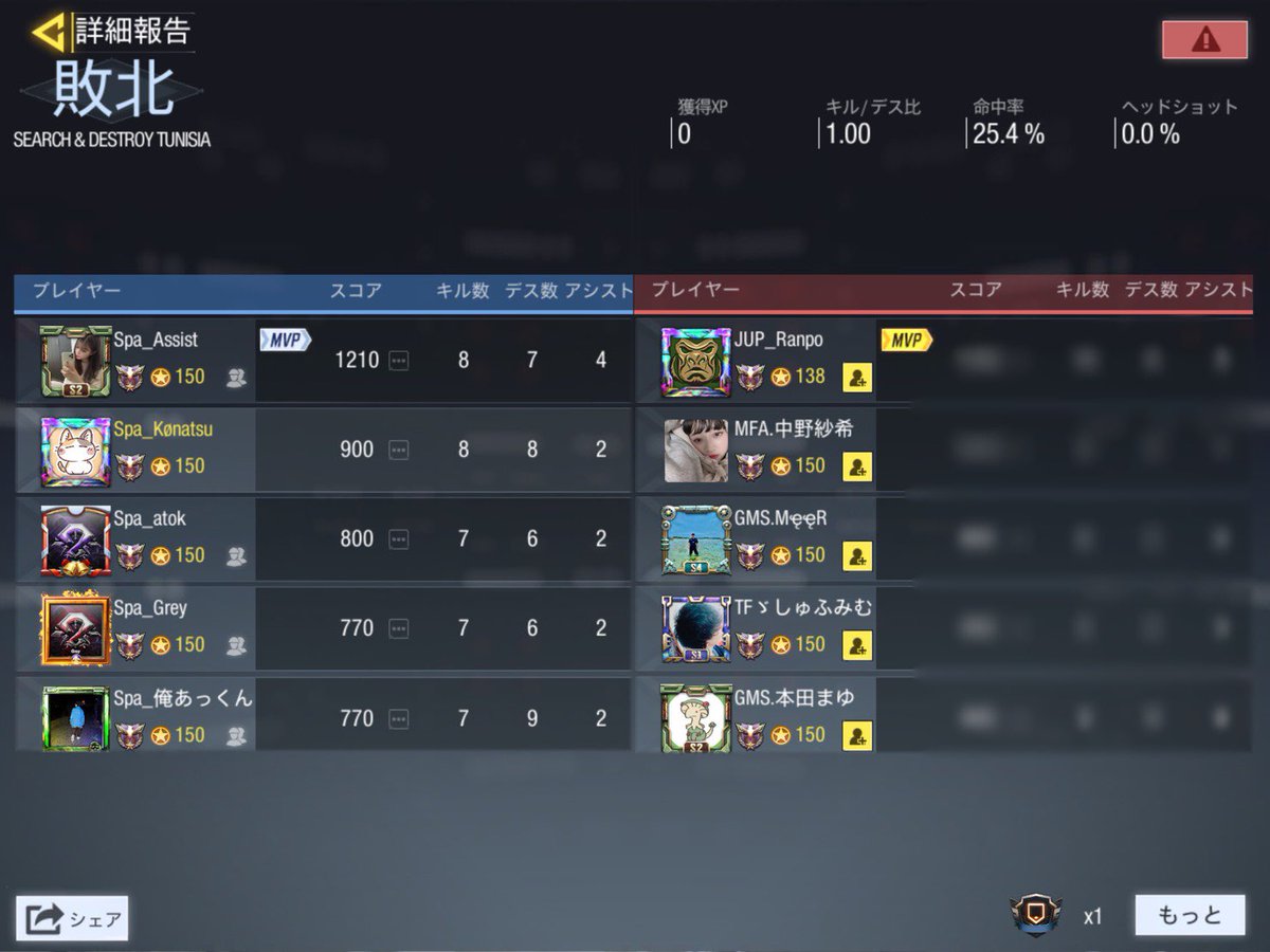 codm_spa's tweet image. VS GMSクラン様 (GGLルール)

0-3 lose

対戦ありがとうございました🙇‍♀️

#CoDMobile #CODモバイルクラン