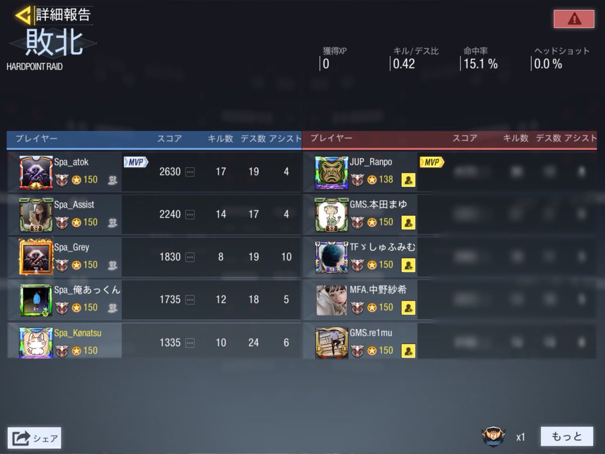 codm_spa's tweet image. VS GMSクラン様 (GGLルール)

0-3 lose

対戦ありがとうございました🙇‍♀️

#CoDMobile #CODモバイルクラン