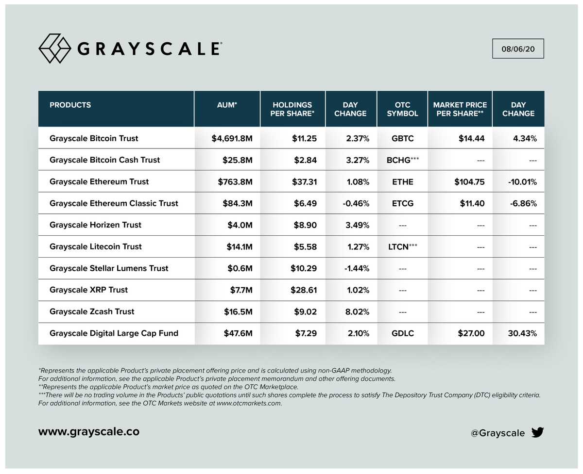 Grayscale tweet media