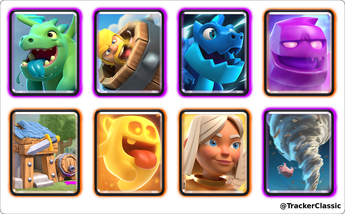 Para llevar un total de 68 desafíos clásicos ganados, <a href="/cesar57_/">cesar57_</a> (cesar57) ha ganado un desafío clásico el día jueves, 6 de agosto de 2020 19:44 GMT #ClashRoyale

Mazo: link.clashroyale.com/deck/es?deck=2…