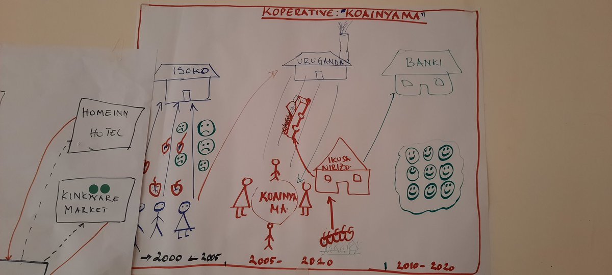 To equip the farmer with the appropriate skills is to guarantee the world better future. 24 members from 6 coops where equipped with knowledge on basics of agriculture cooperatives and services provided by the cooperative. <a href="/Agriterra/">Agriterra</a> <a href="/hortinvest/">HortInvest</a>