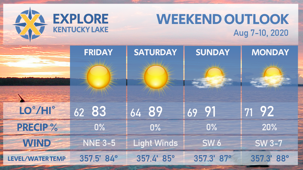 This weekend looks PERFECT to head to Kentucky Lake and Lake Barkley! #kywx #kentuckylake #kylake #lakebarkley