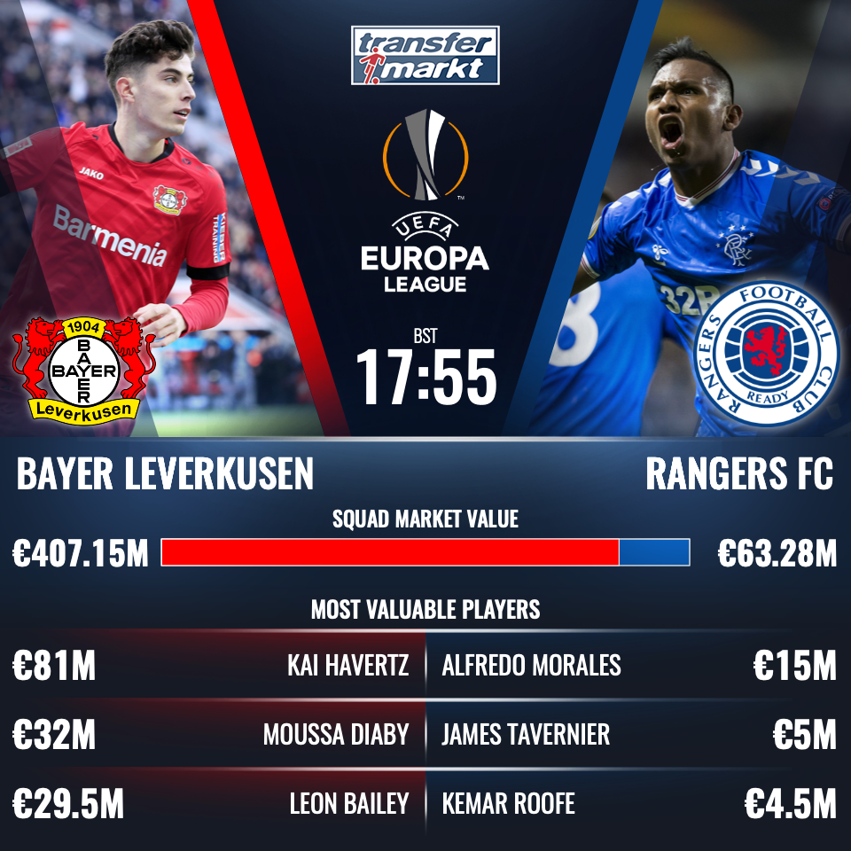 TMuk_news's tweet photo. #EuropaLeague Round of 16 ⚽️🇪🇺

Bayer Leverkusen host #RangersFC 

Follow #LEVRAN right HERE 👉https://t.co/bUUa9gpfNX https://t.co/npbF3mHwOD
