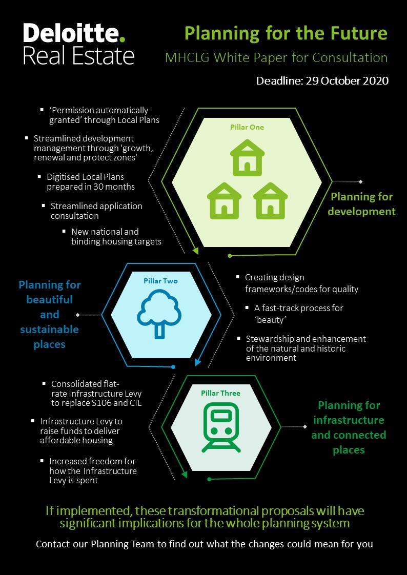 This morning <a href="/mhclg/">Ministry of Housing, Communities & Local Gov</a> published their #PlanningForTheFuture proposals in the form of a White Paper. We’ve picked out what we think, if implemented, could be some of the biggest changes to the planning system. Contact our Planning Team to find out more. gov.uk/government/con…