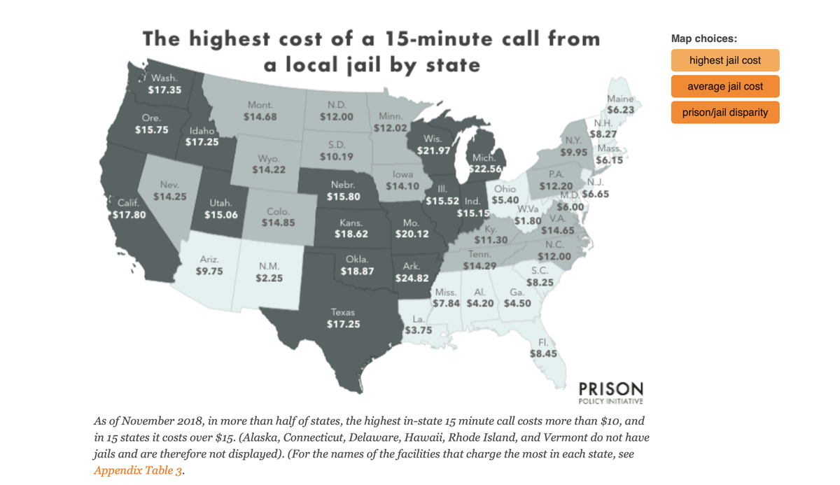 For context, phone calls from prisons are expensive, with some facilities charging families over $1/min. In some states like Arkansas and Wisconsin families pay over $20 for 15minCheck out  @PrisonPolicy report on state of  #phonejustice  https://www.prisonpolicy.org/phones/state_of_phone_justice.html