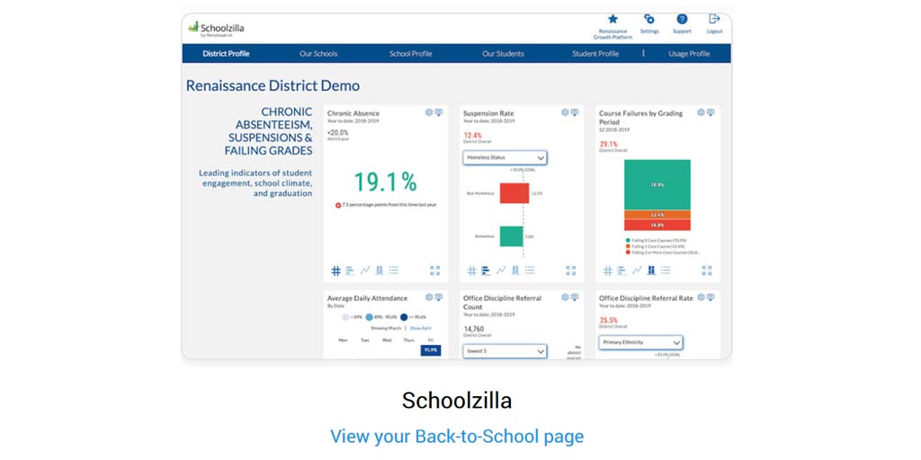 RenLearnUS's tweet photo. Administrators: Are you looking to get @Schoolzilla up and running this fall? Explore our curated Back-to-School resources: https://t.co/sccrS3StFI https://t.co/N0Fx82WQHy
