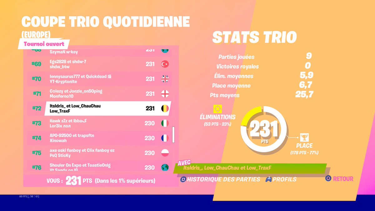 TraxF_Low's tweet photo. Gg @ChauChau_Low @idriisama 
top 72 Daily quotidienne console https://t.co/lHSv3Fc4Gn