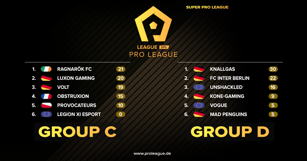 ⚽️ PC
🇬🇧 Here you can see the final table of the #SPL, what do you think, who will get the trophy?

<a href="/NewsProclub/">News Proclub</a>
@OffSidePage_
<a href="/eSportFA_FR/">ESPORT FOR ASSOCIATIONS</a>
@ProClubs_Com
<a href="/FPCAtwt/">FIFA Pro Clubs Association</a>
@LIPC_network
<a href="/FVPA_net/">FVPA.net 🇮🇹</a> 

#ProLeague #Fifa20 #proclubs