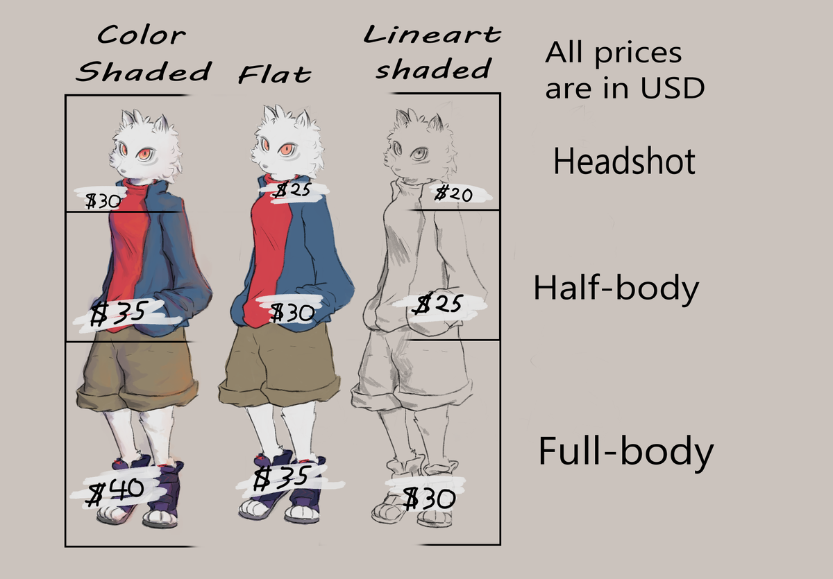 Fenfelt's tweet photo. Hey, I'm opening commissions! SFW only, detail in the images as well as examples of stuff I've done. Any question feel free to ask!

RT are highly appreciated!! https://t.co/9jxKo0jBxh