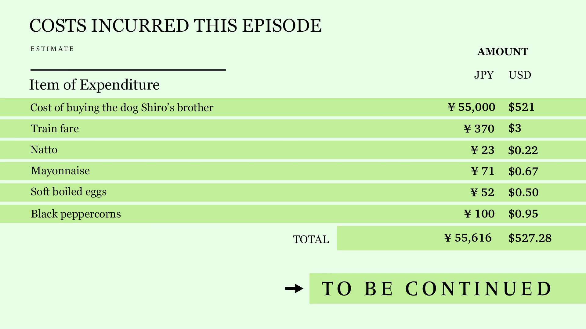 ジヘ うざい五条 好き Fixed The English Translation For Costs Incurred In Fkbul Episode 4 Lol There Was A Typo In The Usd Conversion