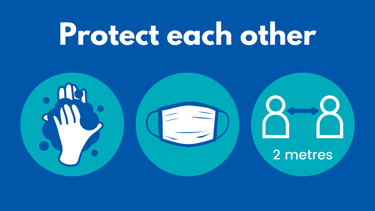 ROWPublicHealth's tweet photo. ✅It’s true: We’re down to 20 active cases in Waterloo Region.
✅It’s also true that: We must continue to wash our hands often, wear face coverings in enclosed public spaces, physically distance and stay home if we have symptoms. 
💙Protect each other. https://t.co/Ge2WXTBY7H https://t.co/dihIm4s7Ff