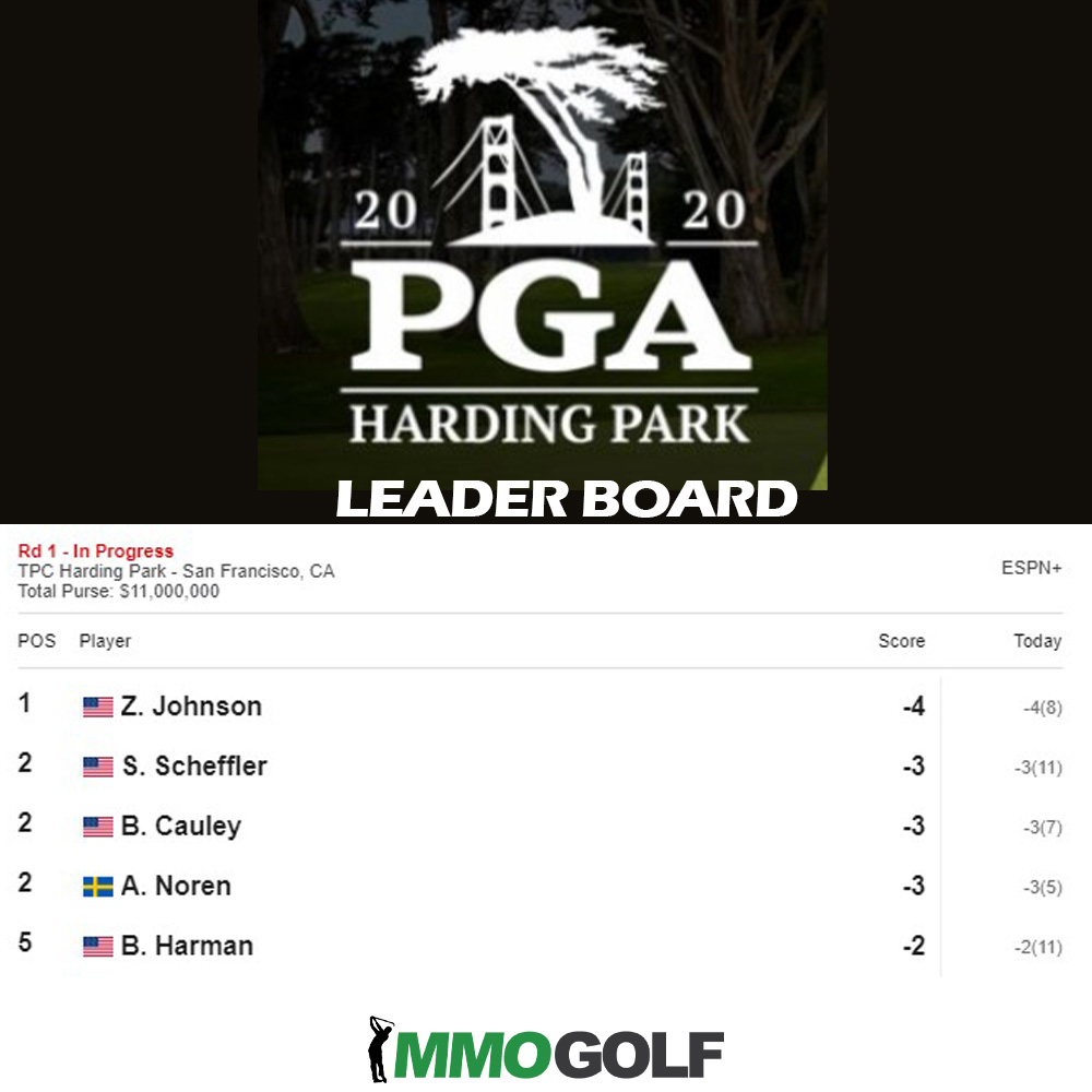MMOGolf's tweet photo. Here is your #MMOGolf #PGAChampionship Leaderboard in the 1st Round! @TigerWoods istied for 14th at -1.
Leader is @ZachJohnsonPGA with a 1 stroke lead. https://t.co/hf3xdUbLLJ