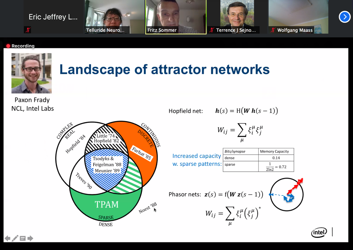 EricLeonardis's tweet image. Fritz Sommer and @epaxon Paxon Frady's work on phasor attractor networks. Great visualization of its relation to similar networks like Hopfield nets, etc. Fascinating work on sparse, complex-valued, threshold phasor associative memory networks (TPAM). Mind blown. #Neuromorph Day4