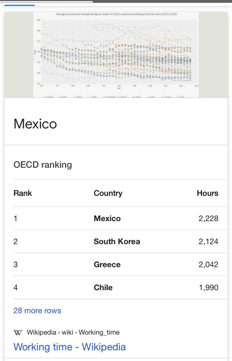 as a youngin papi told me that midday naps are customary in Mexico, and I recently learned that Mexicans work the most hours. I guess that’s why the contradicting stereotypes of “lazy” and “here to steal your job” exist. point is, muricans, u can have both🤗🤗