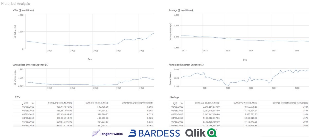 PaulVanSiclen's tweet photo. #Qlik and time series forecasting with @tangent_works webinar next week

https://t.co/9Hd35CFD9h

#DataScience #DataVisualization #instantml #ML #MachineLearning #forecasting https://t.co/kkCxmDpFFe