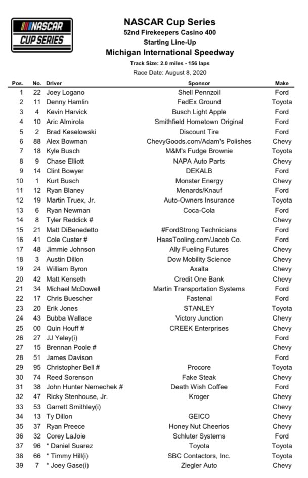 nascar michigan odds