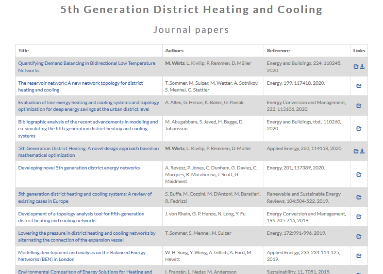 Marco__Wirtz's tweet photo. List with 14 journal papers &amp; 25 other #publications about #5GDHC networks: https://t.co/r8FcFAL5MH Updated regularly.
#LowEx #4GDH #Anergienetz #KalteNahwaerme #HeatPump #WasteHeat @5GDHC #ectogrid #DistrictHeating #Reallabor #Wärmepumpe @D2Grids #HP #GreenDeal #HeatingEU https://t.co/uhSFhU2nSD