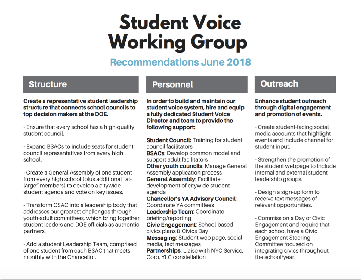 TeensTakeCharge's tweet photo. The recommendations were developed by TTC with other youth leaders as well as DOE staff. We first presented them in June 2018 to @DOEChancellor and his leadership team.

A full year passed between this presentation and adoption. Noticing a trend?? (2/6) https://t.co/BtsKYmaRMJ