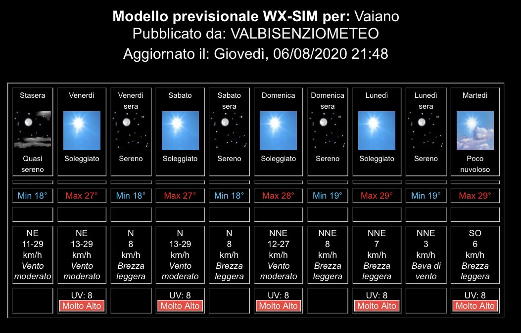 vbmeteo's tweet photo. In arrivo giorni soleggiati con temperature in graduale aumento in #Valbisenzio

https://t.co/Z2DYpcEy8o https://t.co/BbCXHsFX3n