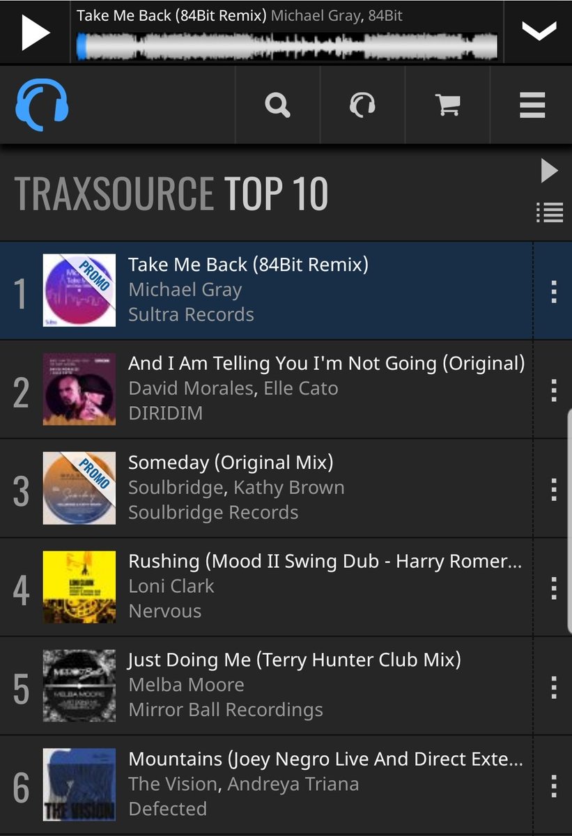 Woooow!!!!
Our 1st ever 1st place, whaaat... 😂
THANK YOU ALL SO MUCH ❤🙏

<a href="/traxsource/">Traxsource</a> <a href="/Michael_Gray_uk/">Michael Gray</a>