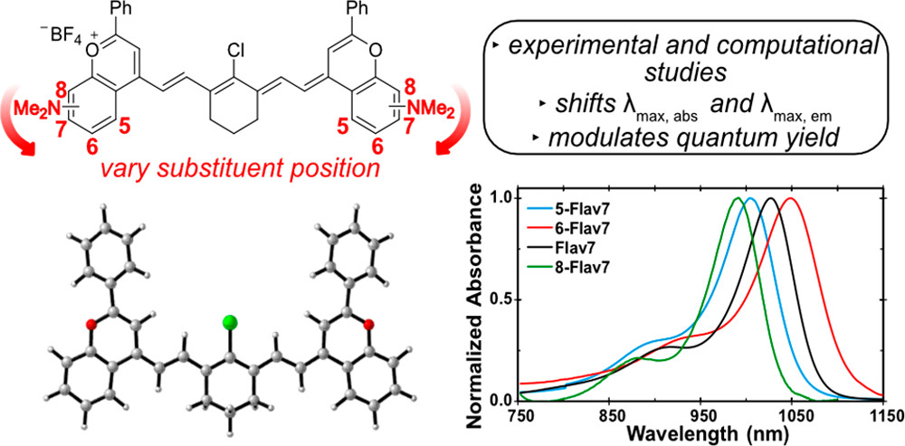 JOC_OL's tweet photo. An exploration of structure-property relationships of SWIR flavylium heptamethine fluorophores, in #OL by the Sletten and Lopez Groups. @EllenSletten @StevenLopez_neu. Please have a look: https://t.co/NDxXYQP2An https://t.co/dkVRGglxb8