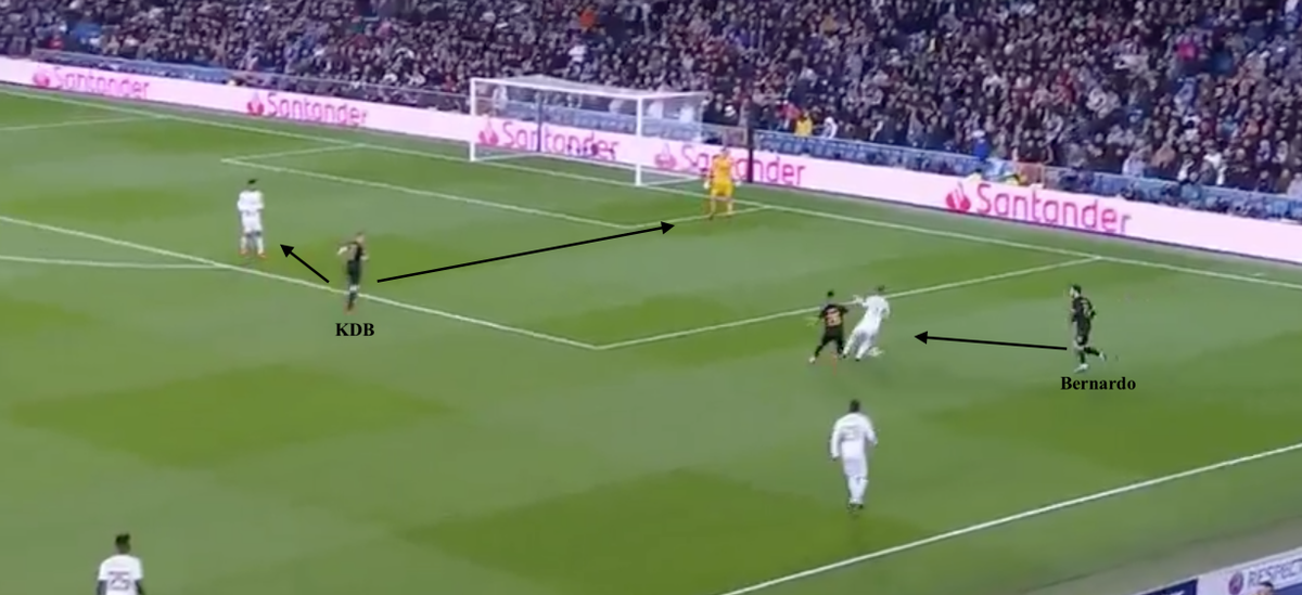 •Defensively it also worked very well- allowed City to have 2 aggressive pressers (KDB & Bernardo) to stop Real Madrid playing out from the back