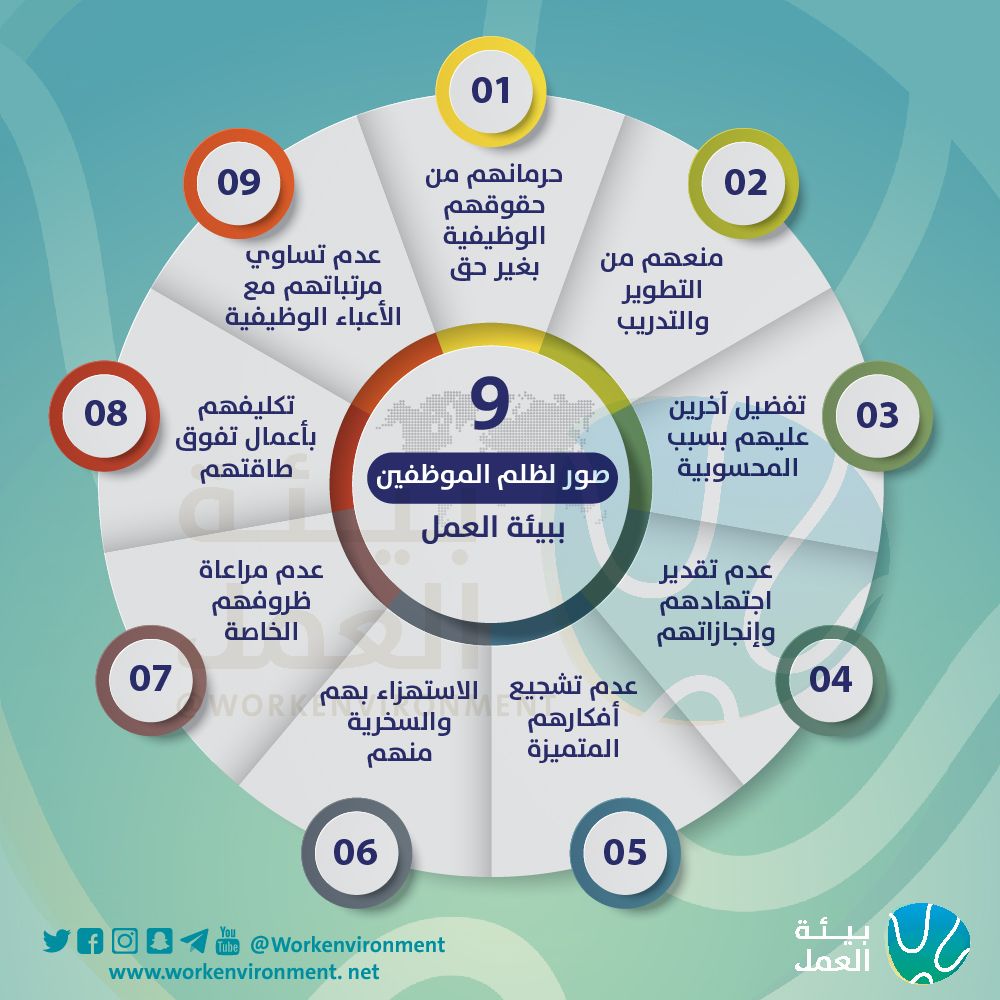 Workenvironment's tweet photo. ٩ صور لظلم الموظفين في #بيئة_العمل https://t.co/KDvh54qpSu