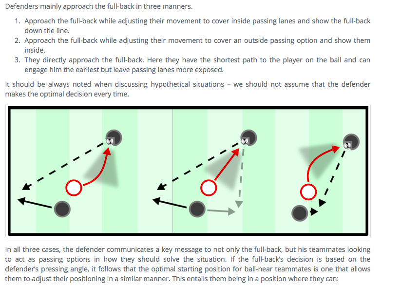 The three typical ways pressing teams approach the ball-carrying full-back. Which movement possibilities does that create for nearby team-mates? And what potential follow-up actions exist?

That and much more in MV's excellent debut piece on <a href="/spielvercom/">Spielverlagerung.com</a> 
spielverlagerung.com/2020/08/05/tac…