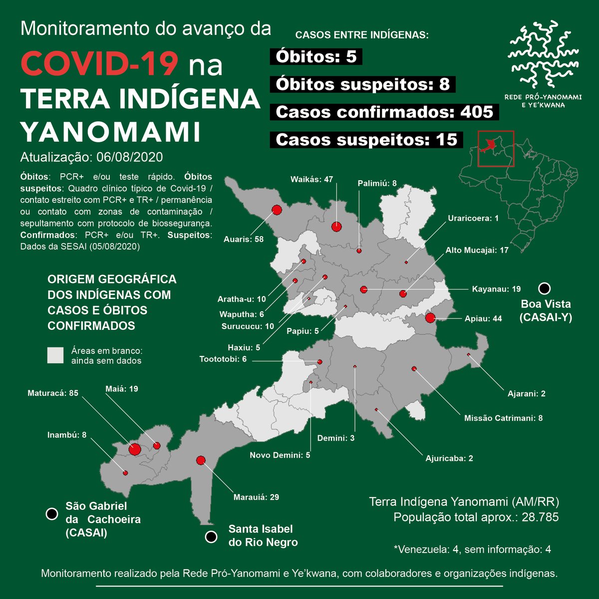 RedeProYY's tweet photo. Monitoramento da Covid-19 na Terra Indígena Yanomami feito pela Rede Pró-Yanomami e Ye'kwana.
Atualização: 06/08/2020.

#SOSYanomami #yanomami #yekwana
#Covid19 #povosindigenas
#saudeindigena #proyanomamiyekwana #ForaGarimpoForaCovid
#MinersOutCovidOut #SOSRainforest https://t.co/NqLSP5Inkr