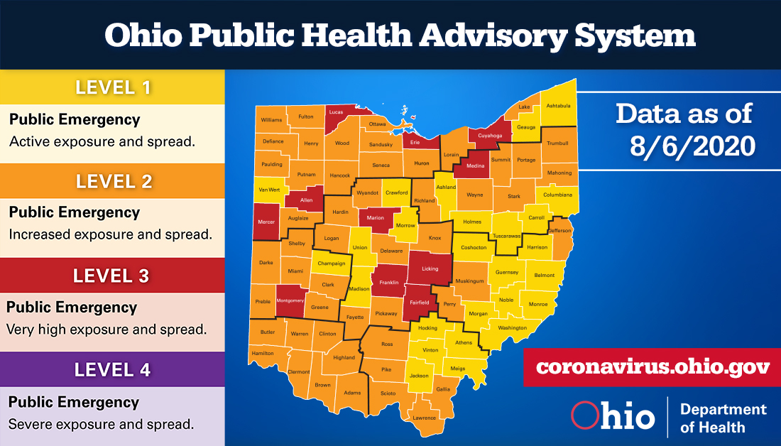 Wood County remains at Level 2 (Orange) in the Ohio Public Health Advisory System. For a breakdown of the indicators and the data the state uses to make these determinations, go to coronavirus.ohio.gov/wps/portal/gov…