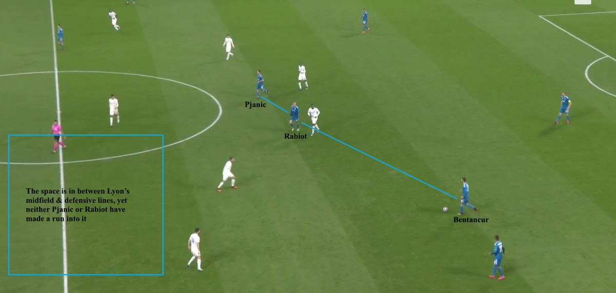 - other than Ramsey (who has only), none of Pjanic, Bentancur, Matuidi or Rabiot are comfortable finding pockets of space in between the lines- as a result, Juve's 3 central midfielders too often are found in a horizontal line with no depth to their positioning