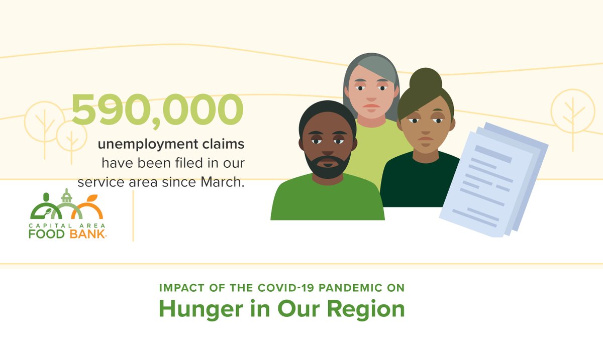 foodbankmetrodc's tweet photo. As of 8/1, over 590,000 new unemployment claims were filed in our service area since March — around 14% of the working-age population. This, among other factors, is likely to fuel an unprecedented #DMVHungerCrisis. Learn more in our Hunger Report 2020: https://t.co/nsIa7vNcvl https://t.co/L7gfYFn88i