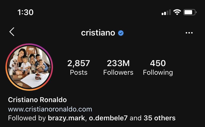 Ronaldo has more Followers on both Instagram and Twitter, who cares about golden boots or balon d’ors when you have milllions more followers than that fraud Messi