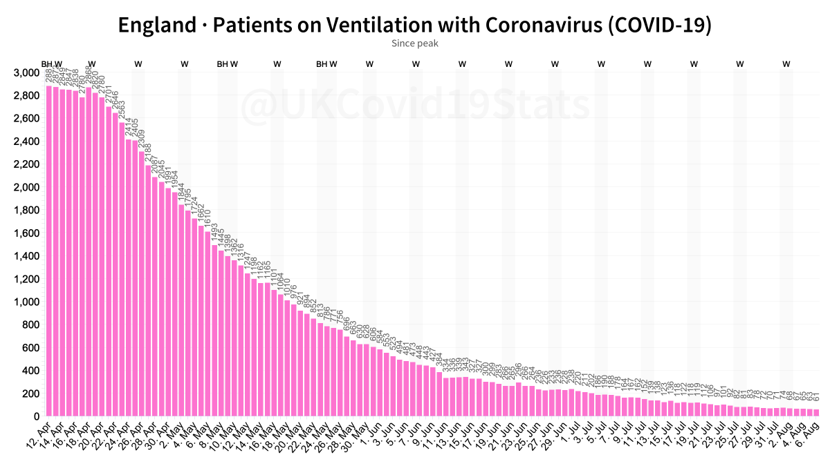 UKCovid19Stats tweet picture