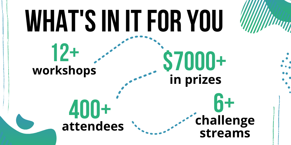 WaveDirectHQ's tweet photo. Not only will students have the ability to #network with other students and instructors but successful competitors could win some serious prize money! ๐คฉ
#ISP #BorderHacks #BorderHacks2020 #YQG #Detroit #STEMStudent #STEM #ProudSponsor @BorderHacks (4) https://t.co/bdmZdirRNx