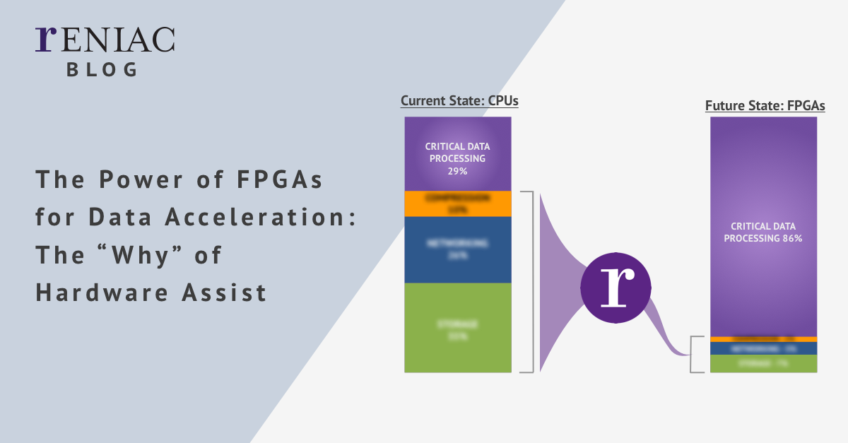 #FPGAs are powerful enough to offload 4.7x of the "plumbing" your CPUs currently handle (instead of working for your customer facing apps!) 
reniac.com/2020/08/06/the…
#database #NoSQL