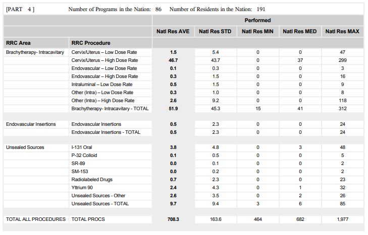 So, how are we doing without mins? The ACGME published the logs for graduating seniors from 2018/19 class this year and I'll SS this for you to decide. It's behind the ACGME wall so I can't link it. 3/7