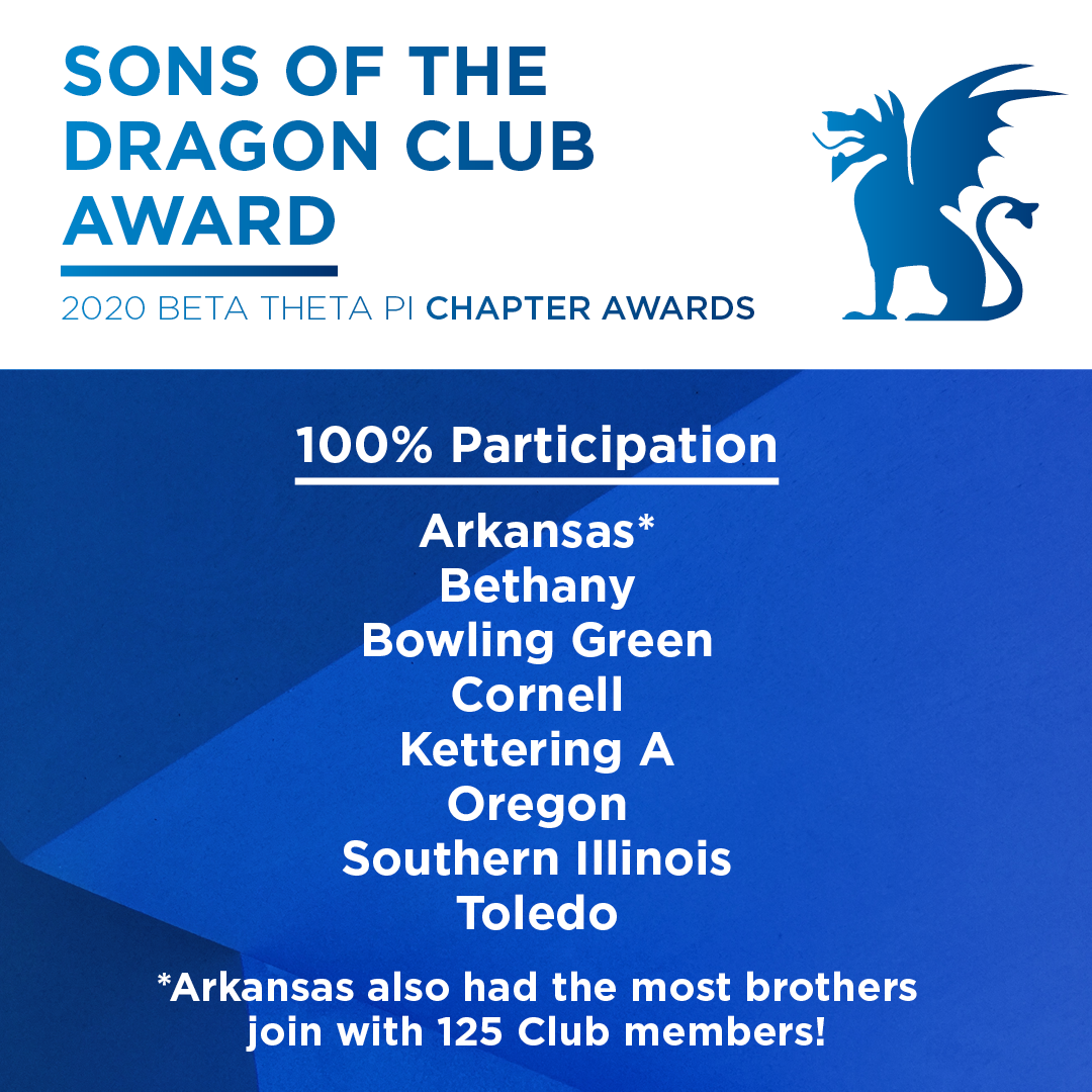 BetaThetaPi's tweet photo. https://t.co/rLa7QEMqtS