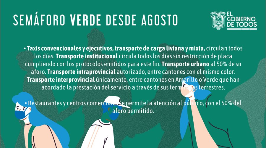 EducacionZ4_Ec's tweet photo. ATENCIÓN ⚠️
Recordamos a la ciudadanía que en las ciudades que están en color verde 🚦🟢 del #SemáforoEc tienen nuevas normas de circulación. 
🚕  🚎  🚗
#NosCuidamosTodos https://t.co/6Qp0e1xfu1