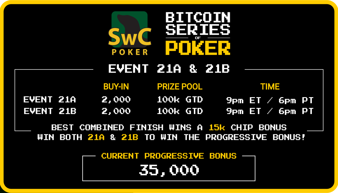 SwCPoker's tweet photo. The BSOP Thursday Doubles are starting soon!
The player with the best overall finish in both tournaments wins 15k in chips!
Win both tournaments & take home the progressive bonus of 35k chips! π
#SwCPoker #bitcoin #poker #nlhe #ThursdayDoubles #progressive #jackpot #BSOP https://t.co/jaJWJa4Z7d