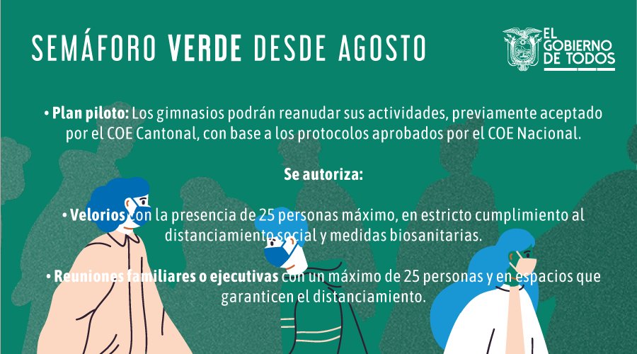 EducacionZ4_Ec's tweet photo. Desde agosto, los cantones que se encuentren en #SemáforoEc verde 🚦🟢 podrán iniciar el siguiente plan piloto: los gimnasios podrán reanudar sus actividades, previamente aceptado por el COE Cantonal, con base en los protocolos aprobados por el COE Nacional. #NosCuidamosTodos https://t.co/WhDWm3rVZ2